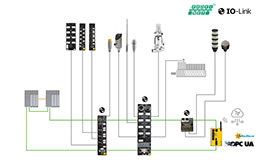 Sistema Profinet y IO-Link