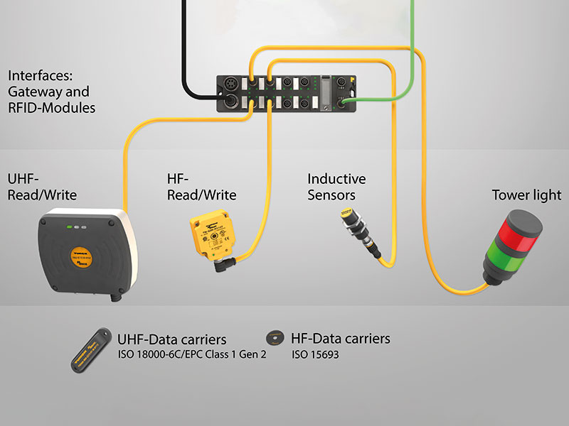 Tipos de lectores RFID - Bambu Mobile