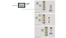 El diseño muestra la estructura esquemática de una aplicación de seguridad con HMI, líneas de conexión de Ethernet, iconos para las funciones de seguridad y módulos de E/S para conectarlas.