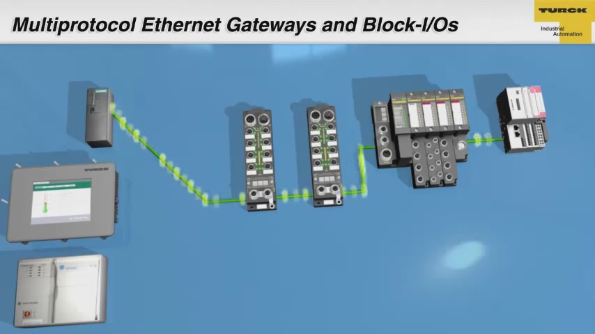 Gateways Multiprotocolo Ethernet y Bloques E/S
